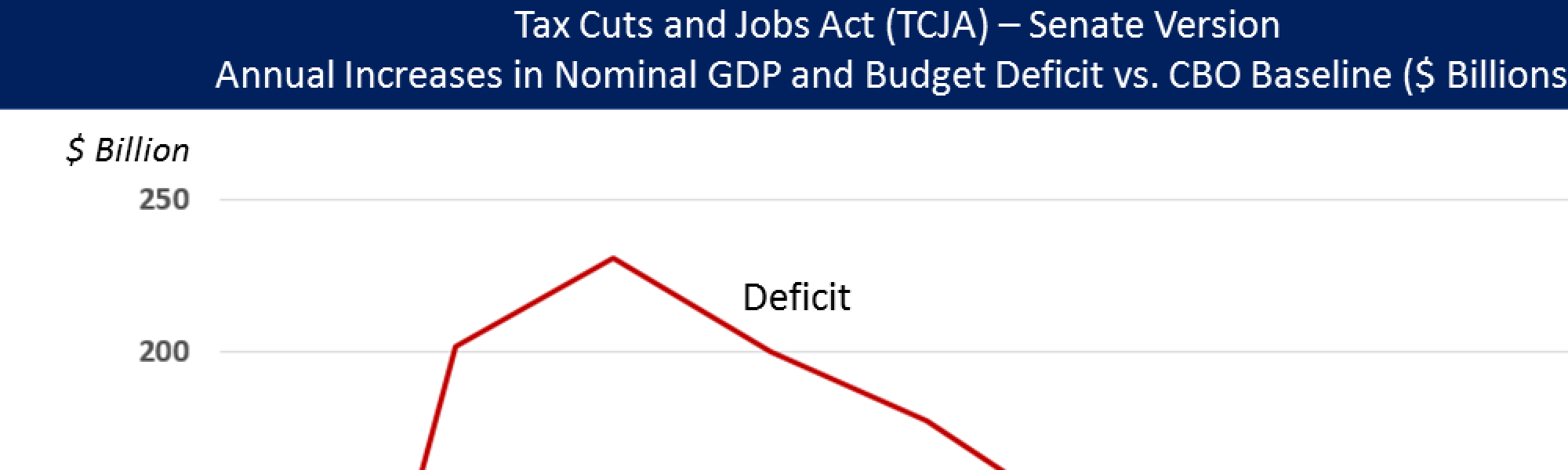 Key Votes: Tax Cuts And Jobs Act